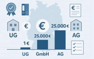 Kostenübersicht: Firma gründen in Deutschland