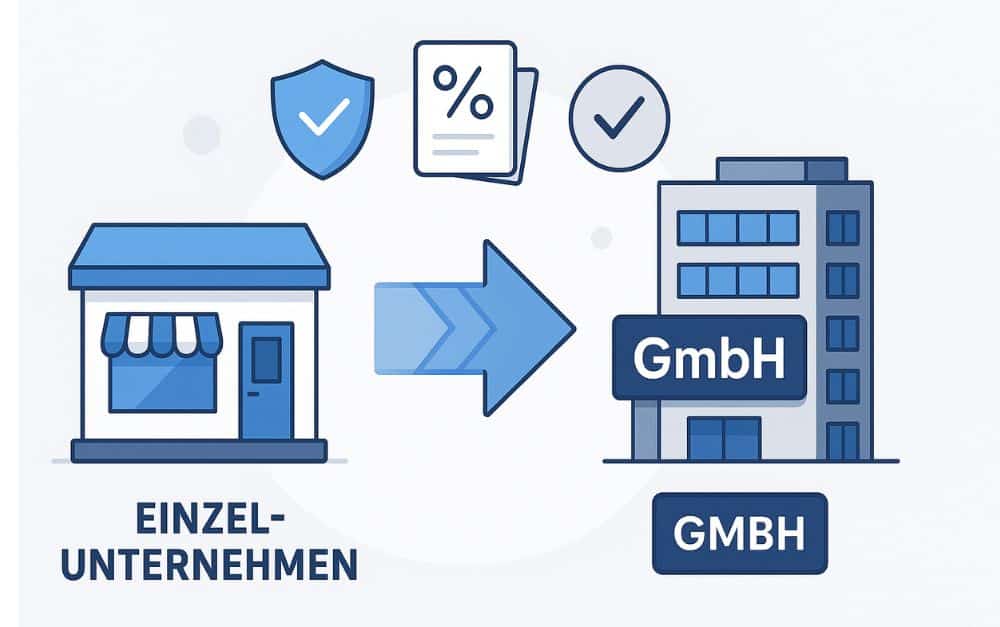 Was ist eine GBR – Alles Wissenswerte erklärt