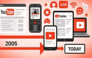 YouTube: 15 Jahre digitale Unterhaltung und Kreativität